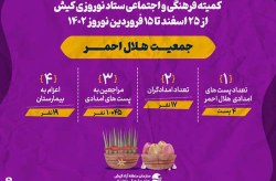 کمیته فرهنگی و اجتماعی ستاد نوروزی کیش - جمعیت هلال احمر