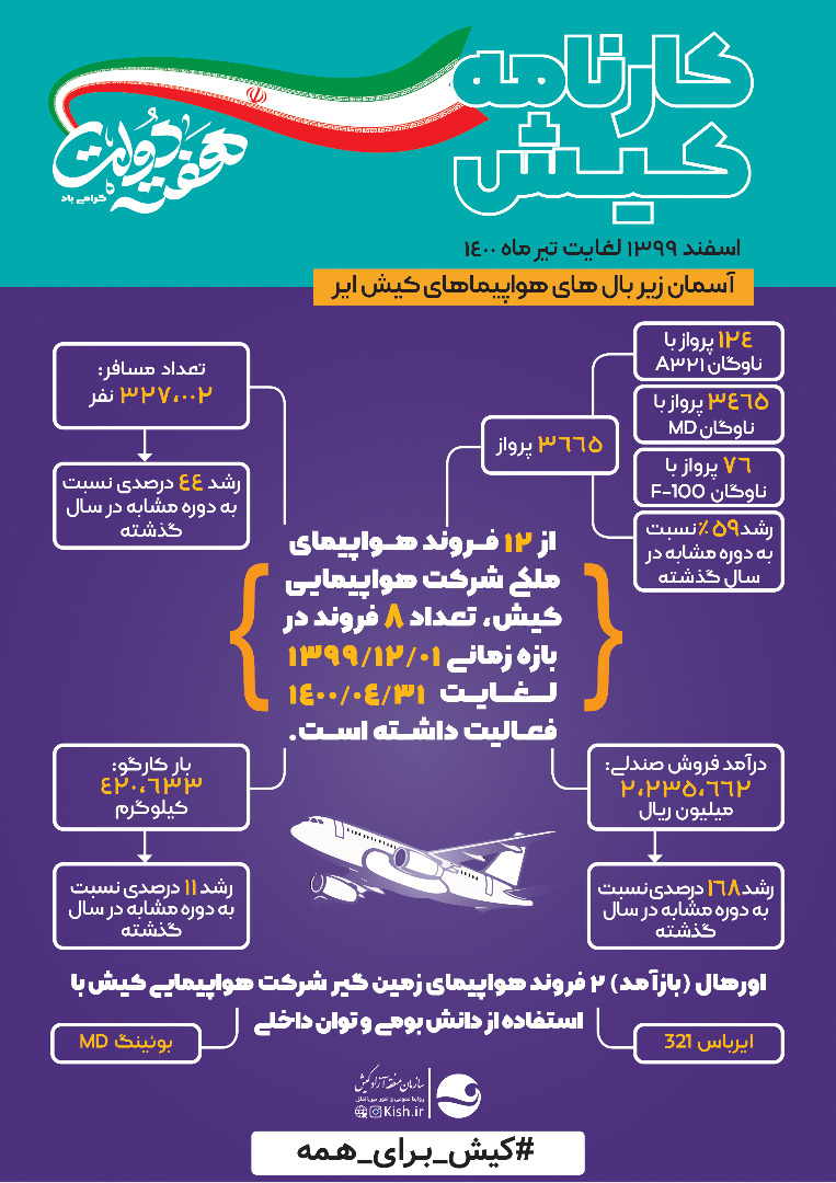 متخصصان ایرانی ۲ هواپیمای زمین گیر کیش ایر را اورهال کردند