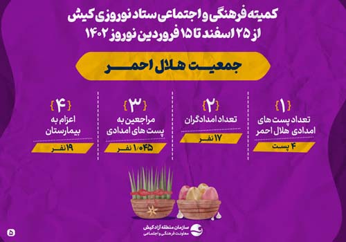 کمیته فرهنگی و اجتماعی ستاد نوروزی کیش - جمعیت هلال احمر